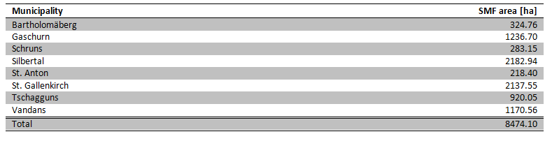 Table 1: Municipalities and their share of the SMF area.